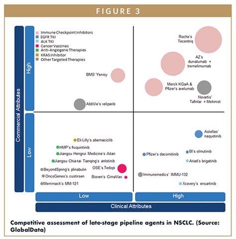 Oncology Pipeline – NSCLC Drugs .